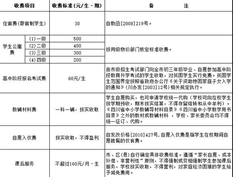 开学在即!自贡公布公办中小学教育收费标准(图3) 开学在即!自贡公布公办中小学教育收费标准(图3)