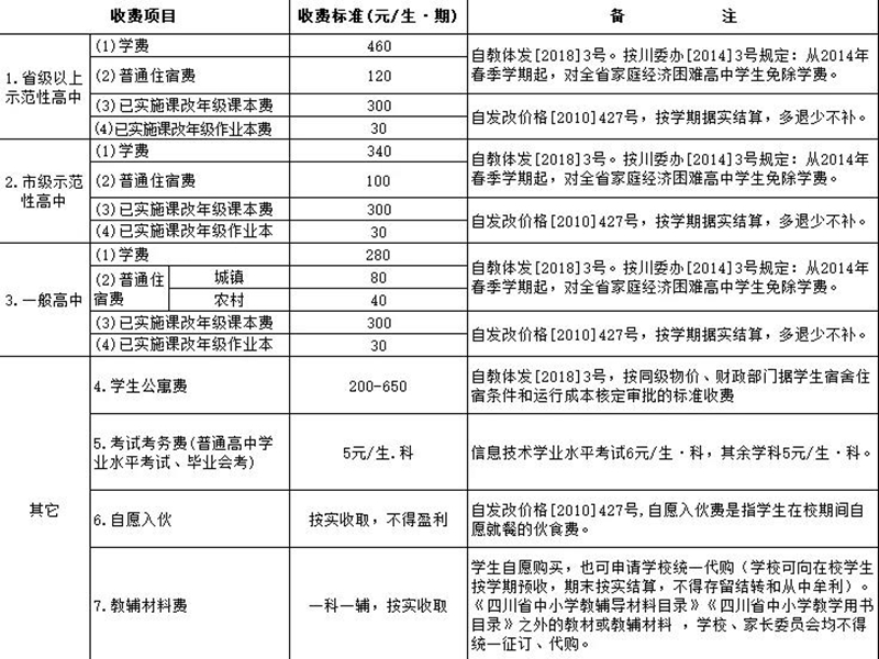 开学在即!自贡公布公办中小学教育收费标准(图4) 开学在即!自贡公布公办中小学教育收费标准(图4)