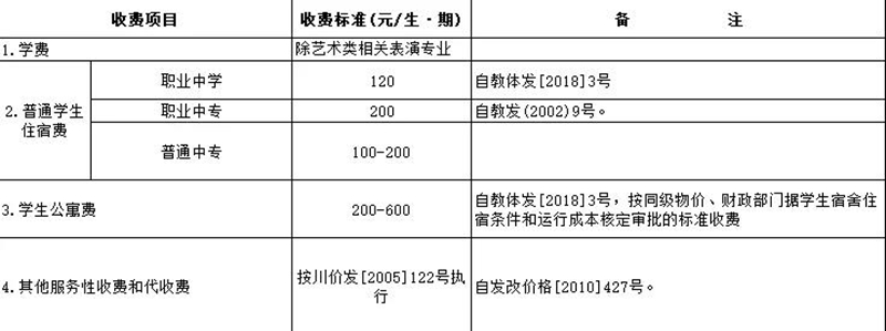 开学在即!自贡公布公办中小学教育收费标准(图5) 开学在即!自贡公布公办中小学教育收费标准(图5)