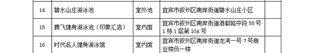公示！宜宾市叙州区第一批经营性游泳场所黑白名单来了！(图2)