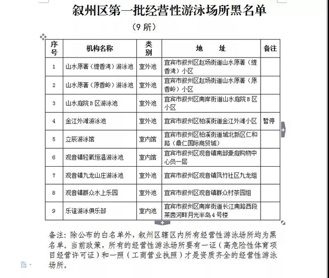 公示！宜宾市叙州区第一批经营性游泳场所黑白名单来了！(图3)