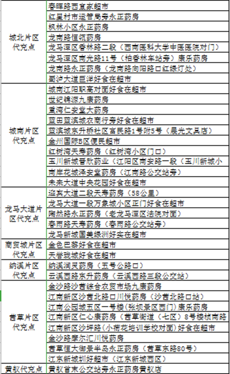 泸州：88家公交卡代充网点方便市民就近快捷办理充值服务(图2)