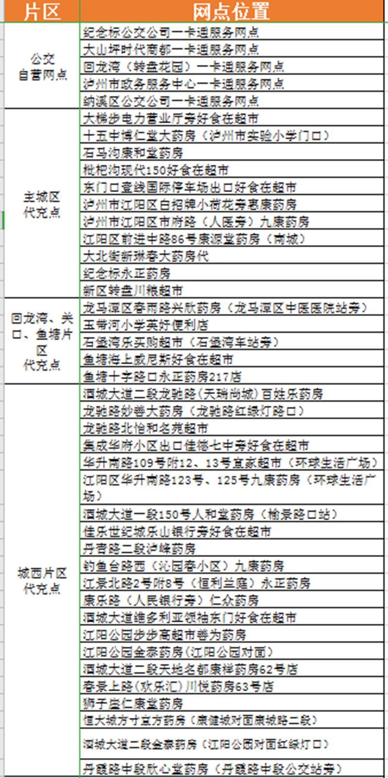 泸州：88家公交卡代充网点方便市民就近快捷办理充值服务(图1)
