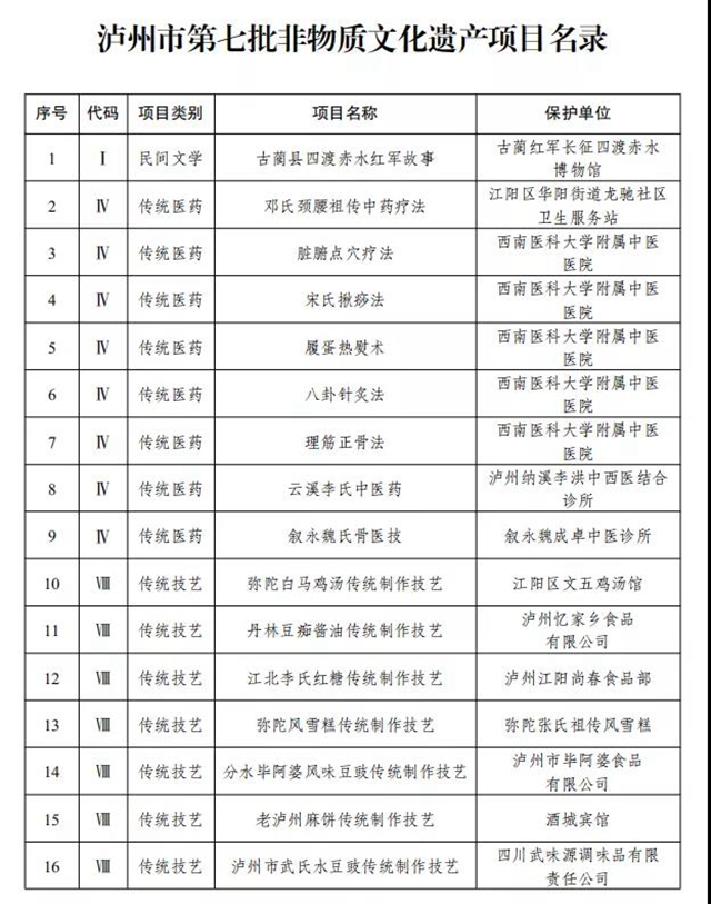 泸州市第七批非物质文化遗产项目名录公布！这32个项目入选(图2)