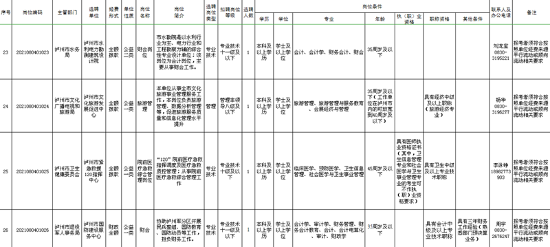 泸州市市属事业单位公开考试选聘,今日开始报名!(图6) 泸州市市属事业单位公开考试选聘,今日开始报名!(图6)
