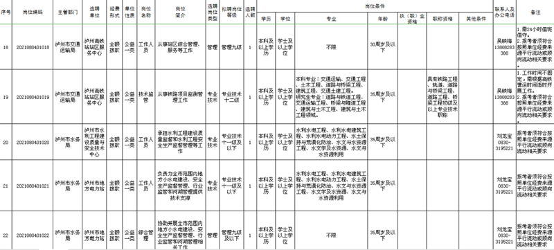 泸州市市属事业单位公开考试选聘,今日开始报名!(图5) 泸州市市属事业单位公开考试选聘,今日开始报名!(图5)
