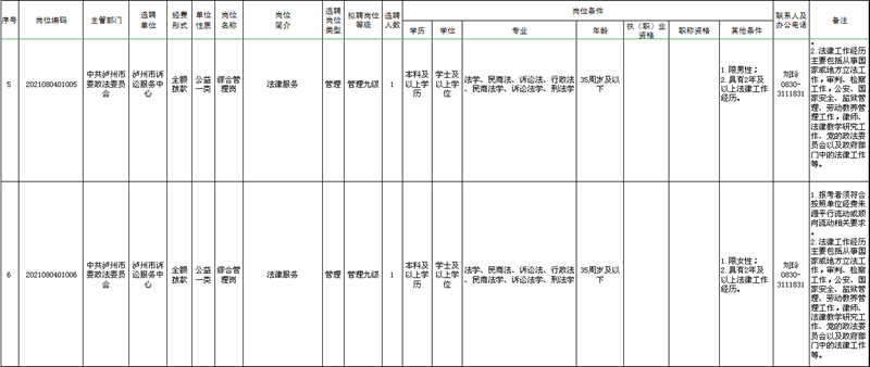 泸州市市属事业单位公开考试选聘,今日开始报名!(图2) 泸州市市属事业单位公开考试选聘,今日开始报名!(图2)