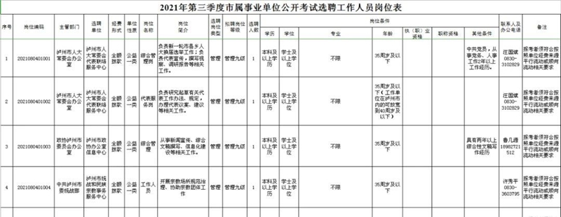 泸州市市属事业单位公开考试选聘,今日开始报名!(图1) 泸州市市属事业单位公开考试选聘,今日开始报名!(图1)