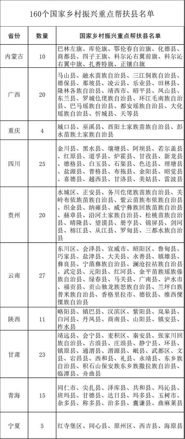 四川25个县入选！国家乡村振兴重点帮扶县公布(图4)