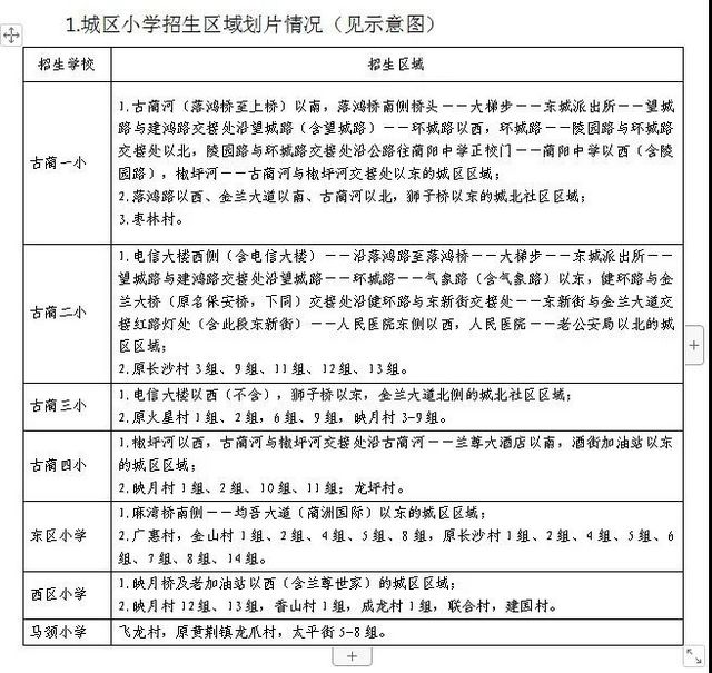 古蔺县2021年城区小学、初中划片招生公告(图1)