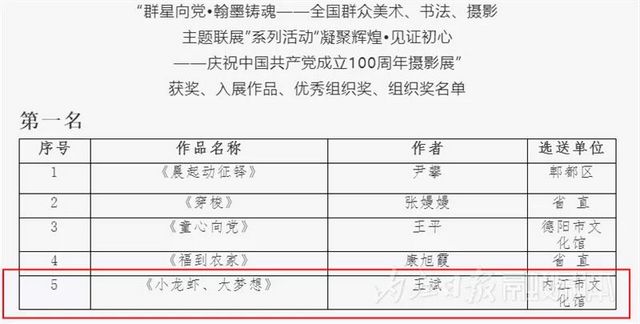 厉害！内江日报记者摄影作品又拿下一个省级第一名(图2)