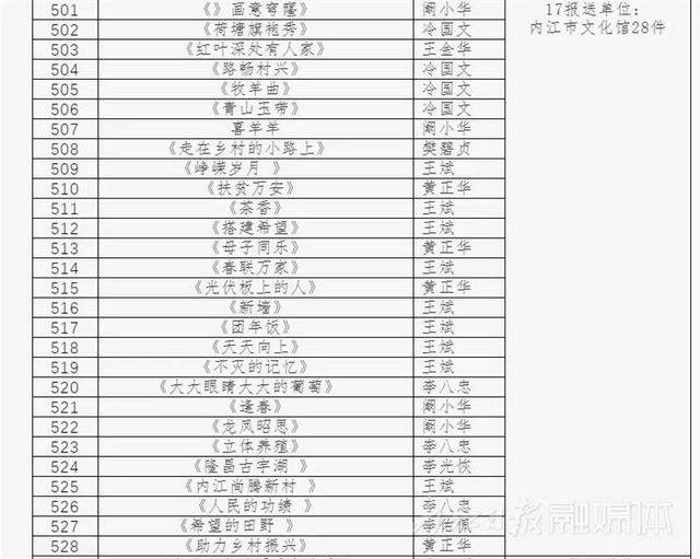 厉害！内江日报记者摄影作品又拿下一个省级第一名(图10)