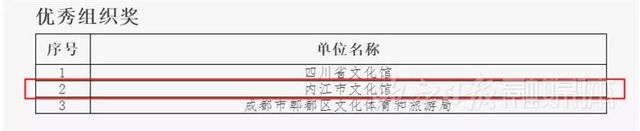 厉害！内江日报记者摄影作品又拿下一个省级第一名(图11)