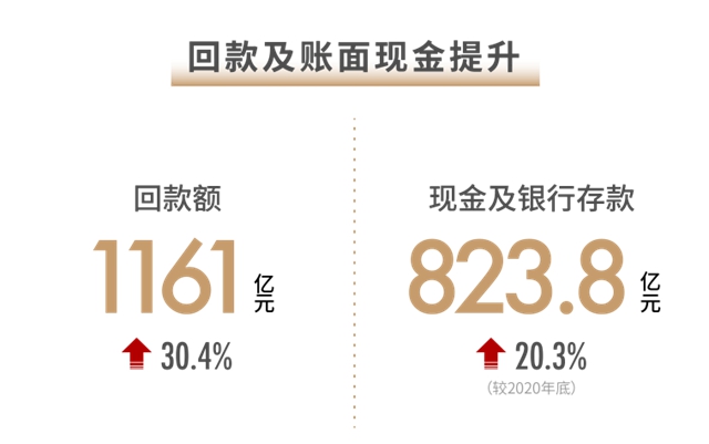 世茂2021半年报：稳控发展节奏 兑现长期价值(图3)