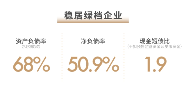 世茂2021半年报：稳控发展节奏 兑现长期价值(图4)