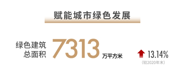 世茂2021半年报：稳控发展节奏 兑现长期价值(图10)