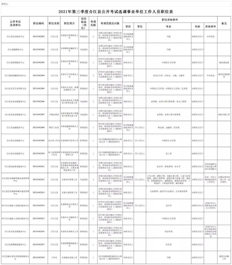 纳溪合江公开考试转任公务员、选聘事业单位工作人员(图3)