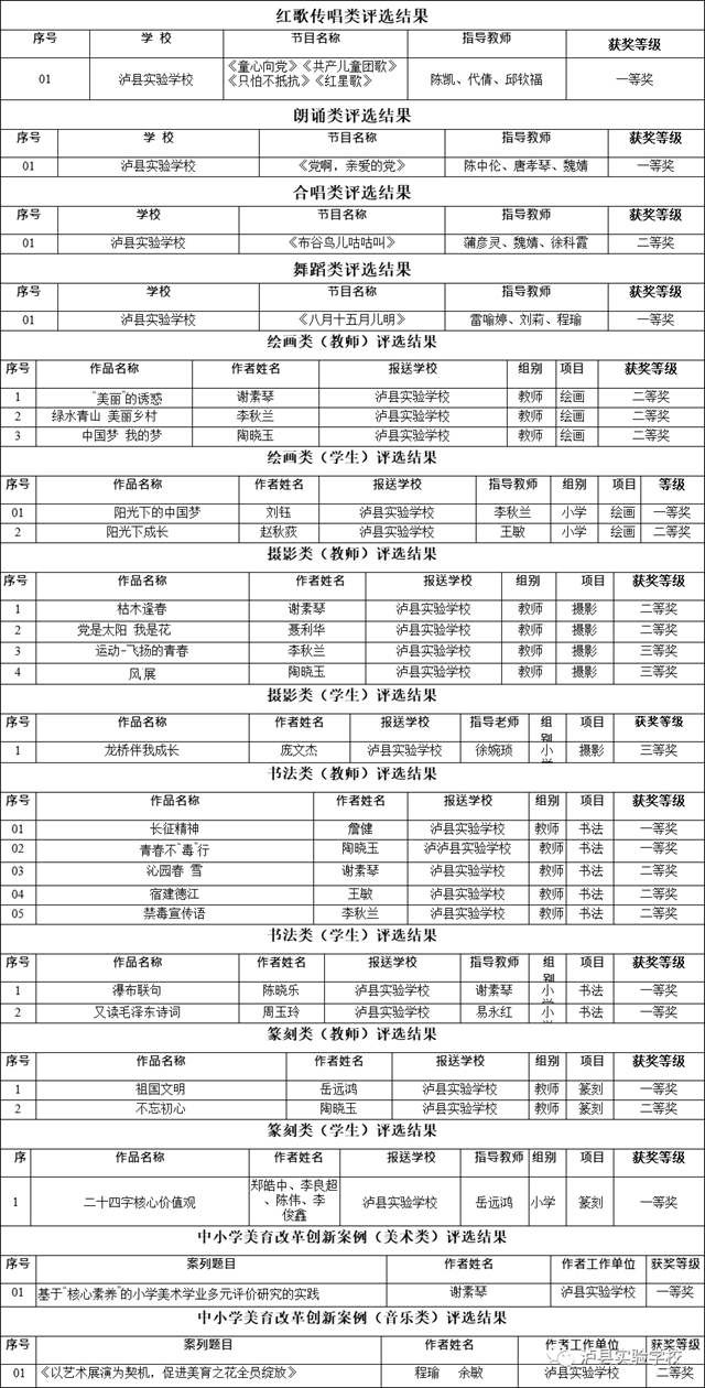 【喜报】实验校师生“泸县第十届校园艺术节”荣获26个奖项！(图2)