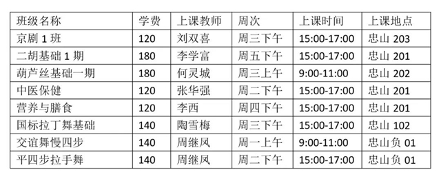 开课啦！泸州这所别样大学的老师不简单(图9)