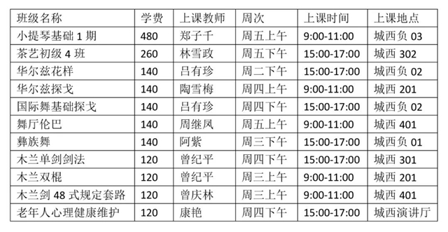 开课啦！泸州这所别样大学的老师不简单(图10)