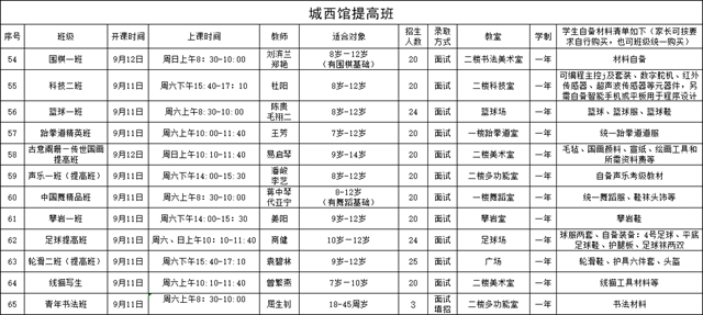 免费！泸州这个公益培训班开始报名，家长速看！(图6)