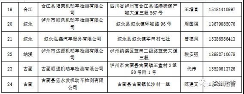 道路运输车辆核查！泸州市交通运输局委托了哪些综检机构(图2)