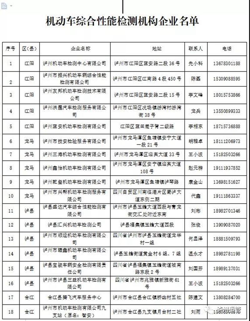 道路运输车辆核查！泸州市交通运输局委托了哪些综检机构(图1)