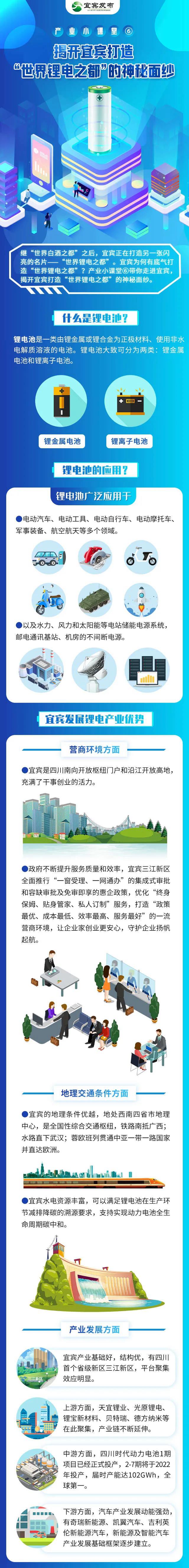 宜宾千亿锂电产业再添“新军”！五万吨新能源锂电材料项目落户江安(图3)