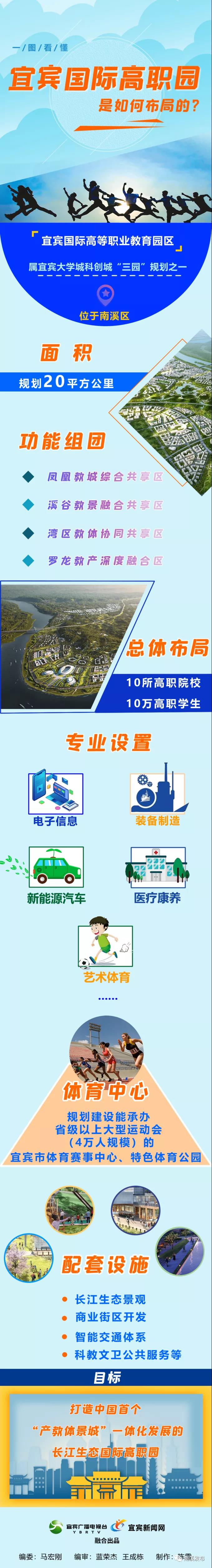 一图看懂丨宜宾国际高职园这样布局...(图2) 一图看懂丨宜宾国际高职园这样布局...(图2)