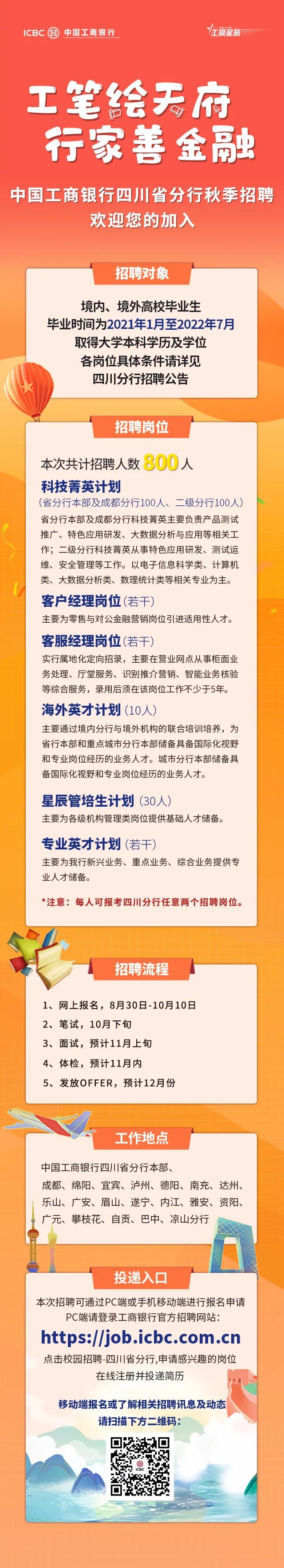 赶紧报名！工行四川分行秋招来啦——