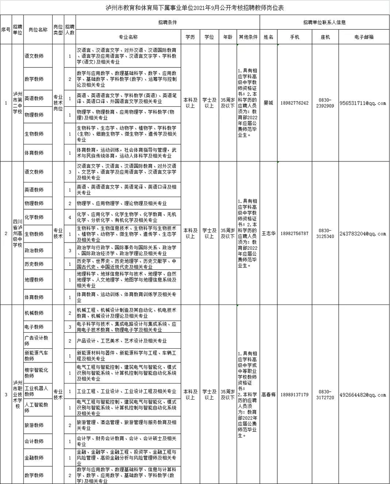 公开考核招聘41名教师！涉及泸州这些学校
