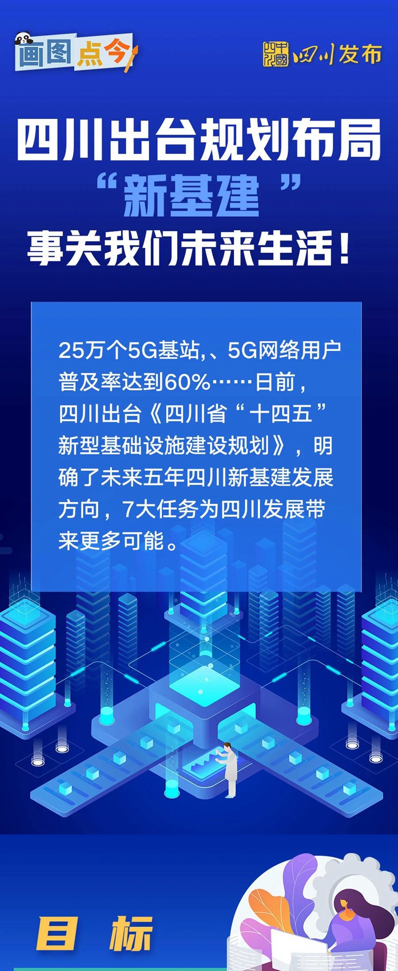 四川出台规划布局“新基建”，事关我们未来生活！(图1)