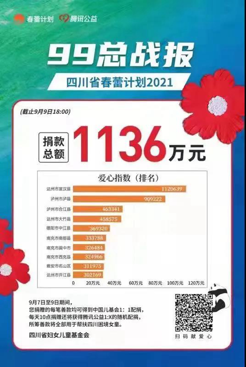 因为有你们，这项工作，泸县全省排名第二！(图1)