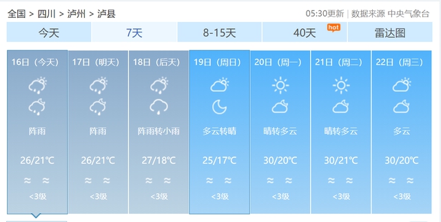 泸州已启动一级应急响应!今日当地阴转小雨,泸县有阵雨(图2) 泸州已启动一级应急响应!今日当地阴转小雨,泸县有阵雨(图2)