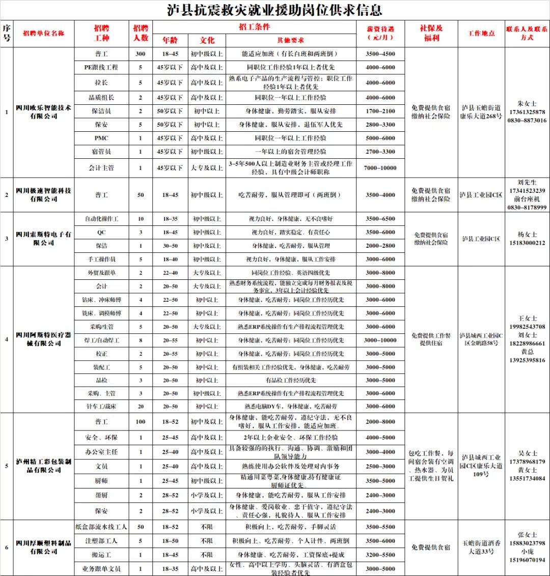泸县抗震救灾就业援助岗位供求信息来啦(图1)