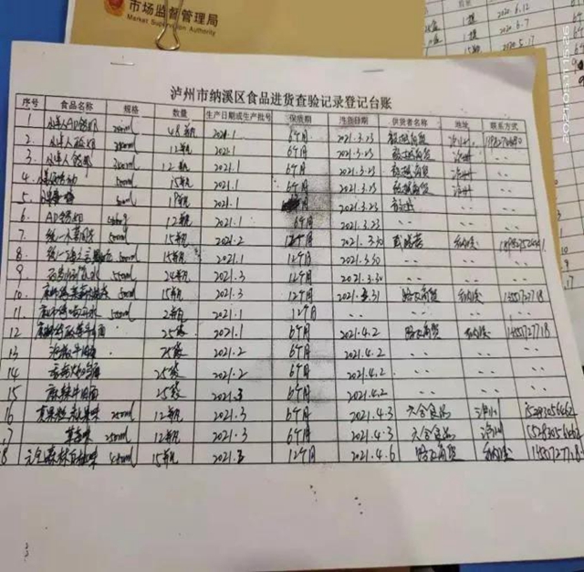 泸州市食品安全“红黑榜”第十一期(图7)