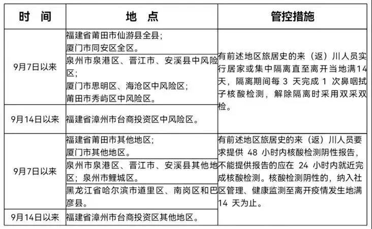全国多地出现本土疫情，国庆长假出行会受影响吗？泸州疾控提醒来了！(图2)