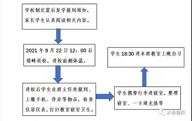 泸县建校校本部今日复学!(图1) 泸县建校校本部今日复学!(图1)
