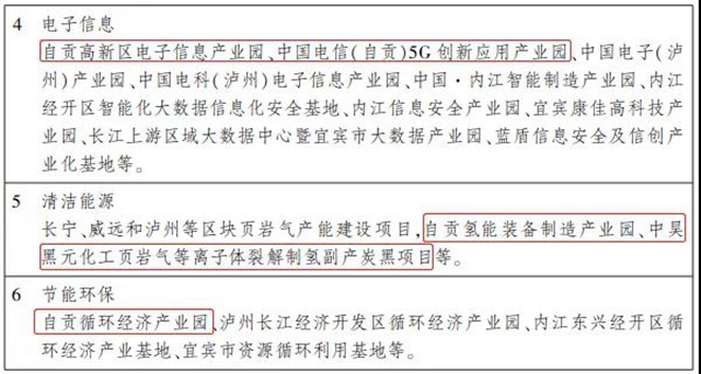 四川五大经济区“十四五”规划出炉，自贡要干这些大事！(图10)