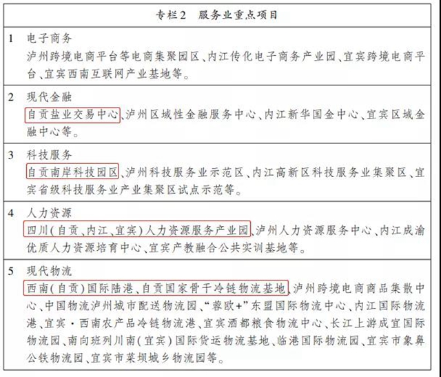 四川五大经济区“十四五”规划出炉，自贡要干这些大事！(图12)