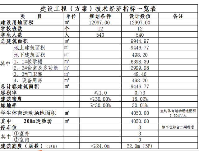 龙马潭区江韵学校（一期）规划方案公示！12个班，容纳540名学生(图4)