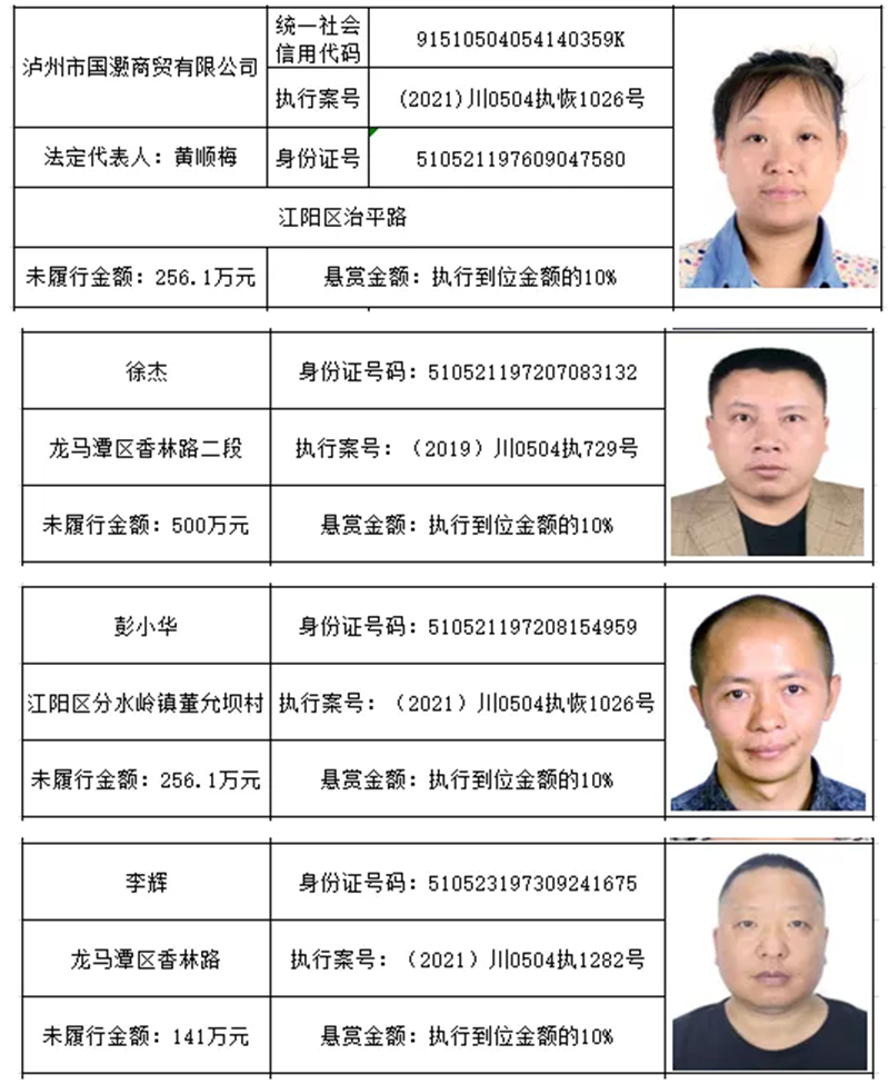 龙马潭法院 | 最新悬赏名单！单笔最高49万元悬赏金等你来拿！(图7)