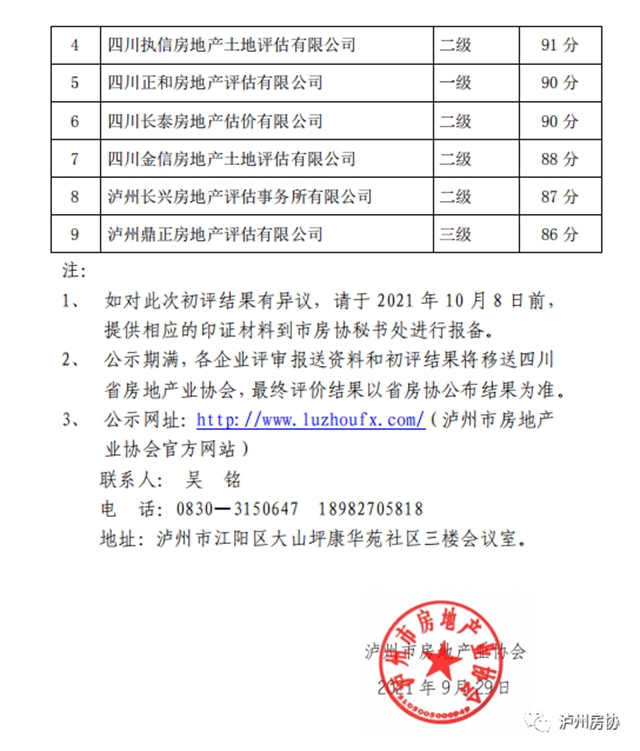 2019—2020年度四川省房地产估价行业诚信评价泸州地区参评企业初评公示(图2)