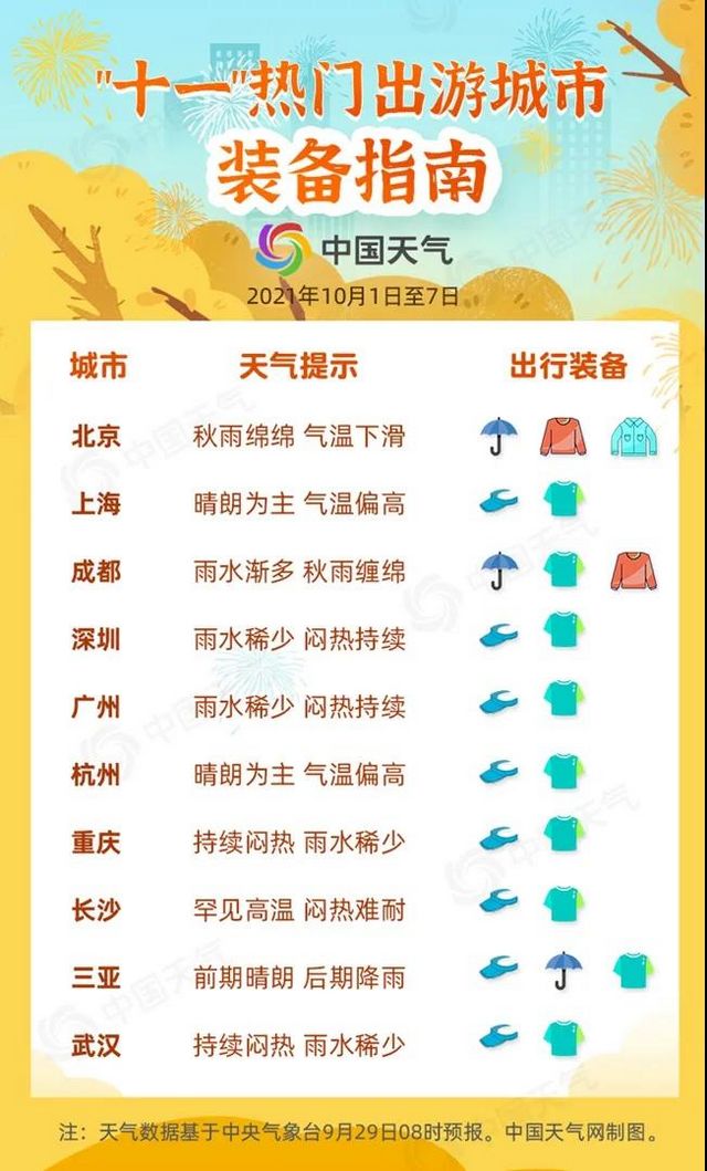 国庆泸州天气——好、热！（附：“十一”全国天气地图）(图2)