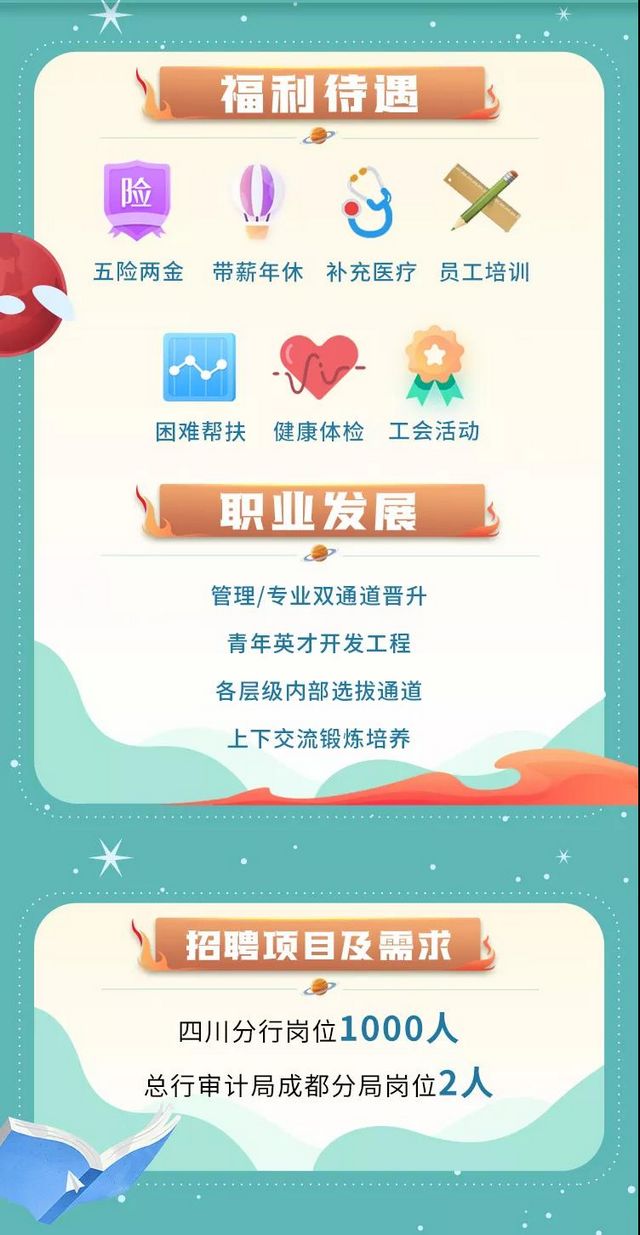 大学生们注意！中国农业银行四川省分行2022年度校园招聘开始啦(图3)