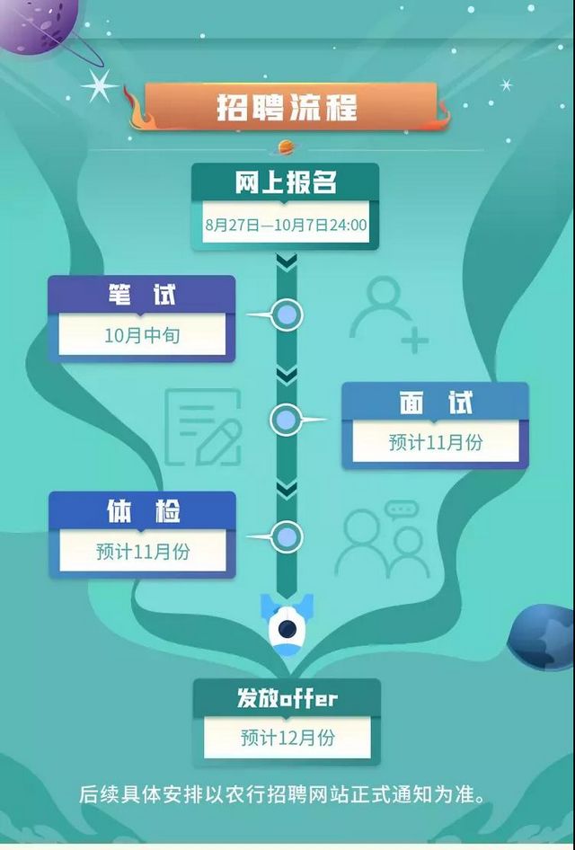 大学生们注意！中国农业银行四川省分行2022年度校园招聘开始啦(图7)