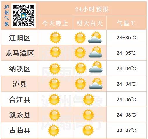 泸州遭遇史上最热国庆节 高温领跑全国(图4)