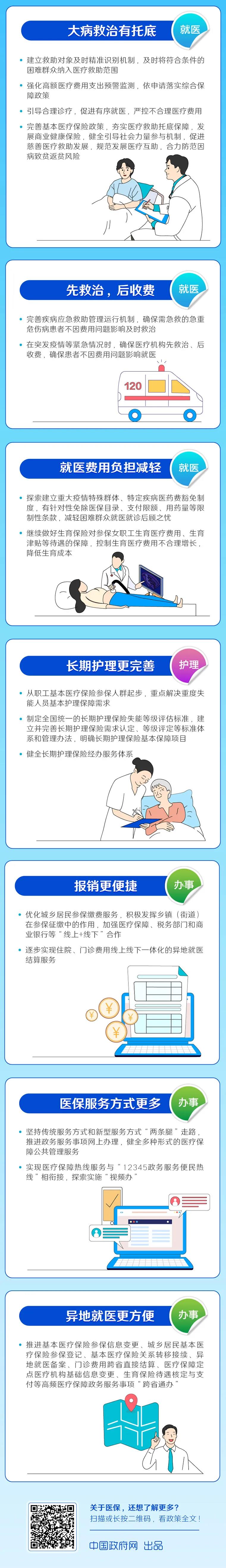 定了！未来5年你的就医、用药会有这些变化(图2)