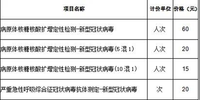 【扩散】这里24小时均可核酸检测，最低15元！(图1)