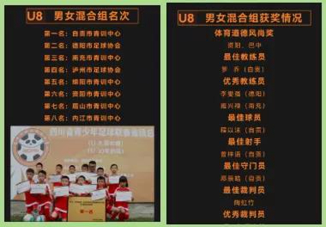 厉害！富顺这群少年勇夺四川省青少年足球联赛冠军！(图5)